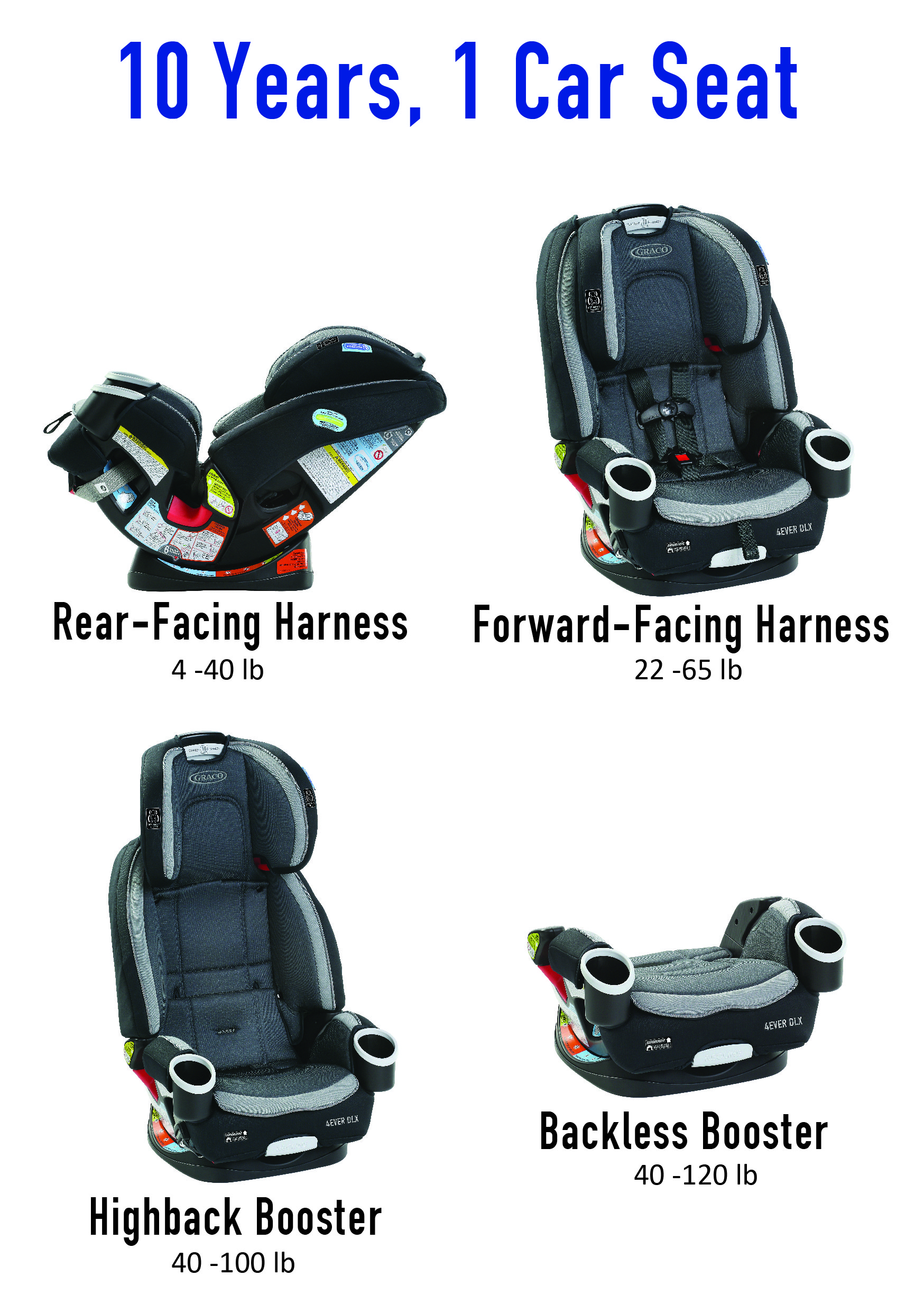 Graco 4Ever DLX 4 in 1 全階段汽車安全座椅