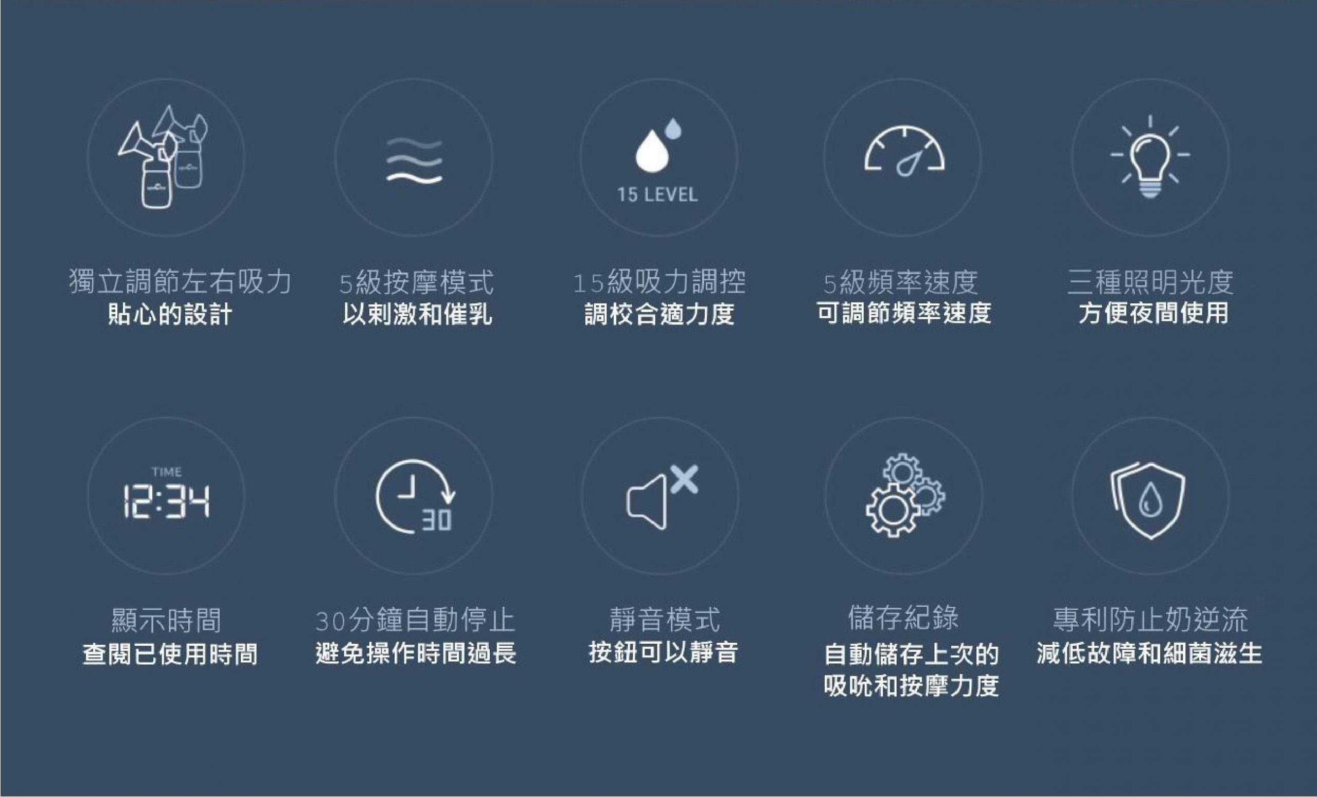 Spectra Dual S 卓越電動雙泵 [雙摩打] 醫院級