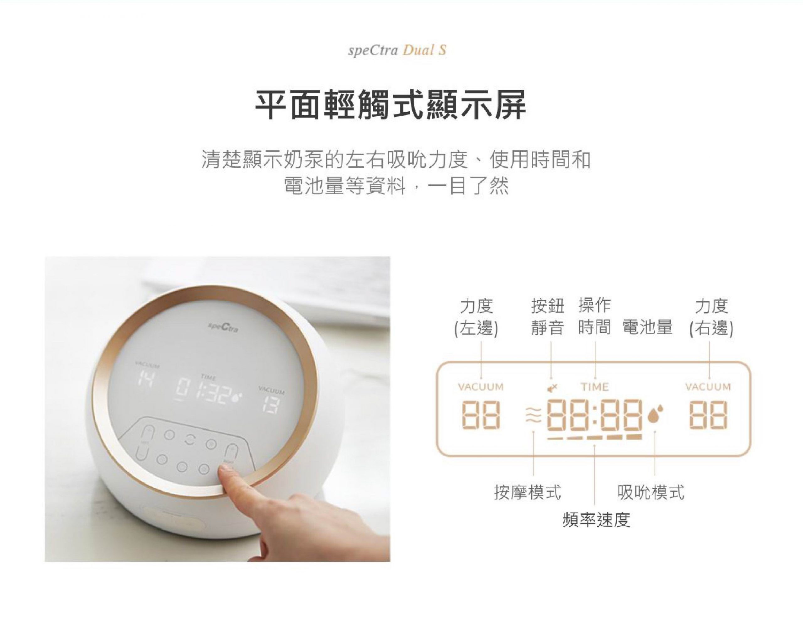Spectra Dual S 卓越電動雙泵 [雙摩打] 醫院級