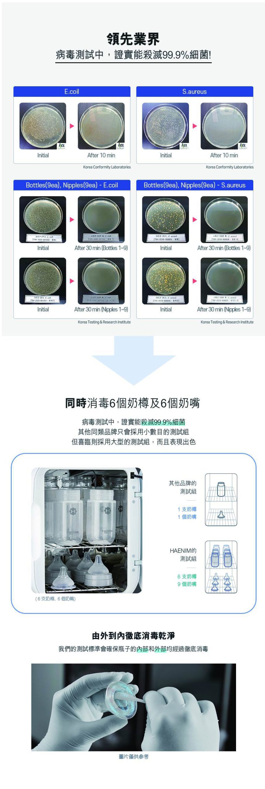 Haenim 喜臨 Mini UV LED消毒烘乾機 (迷你版)