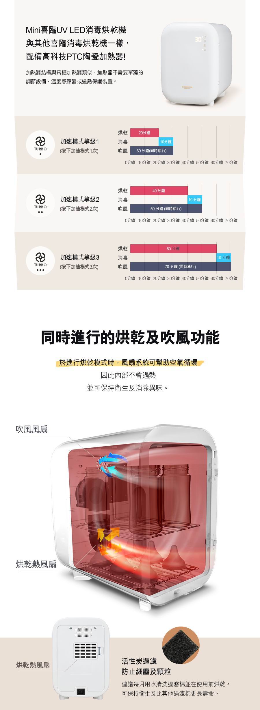Haenim 喜臨 Mini UV LED消毒烘乾機 (迷你版)