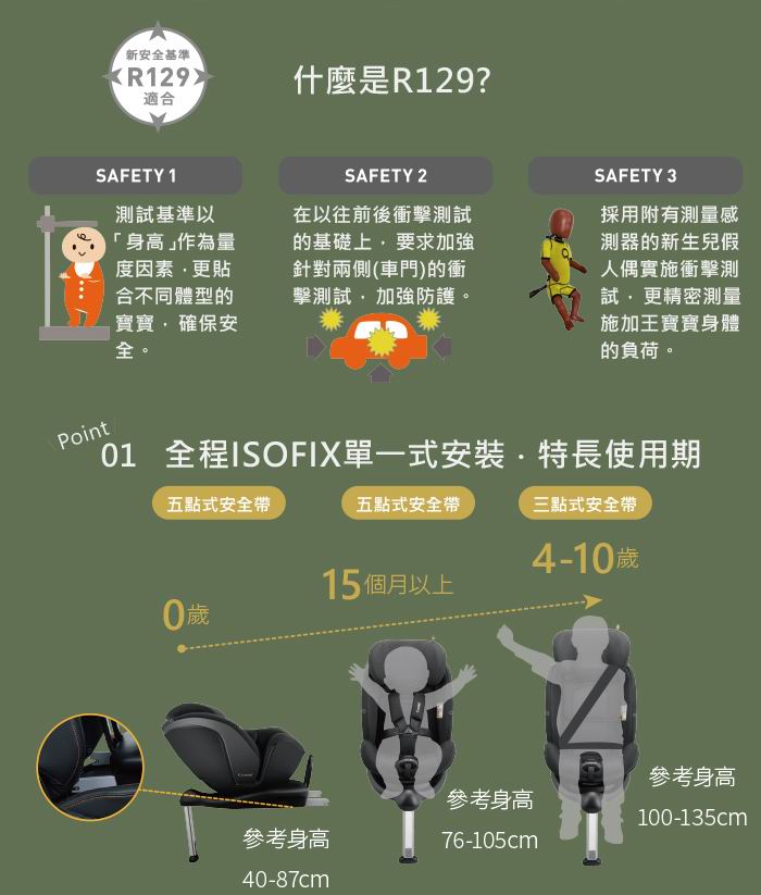 Combi CrossAge 360 ISOFIX Car Seat [初生~10歲]