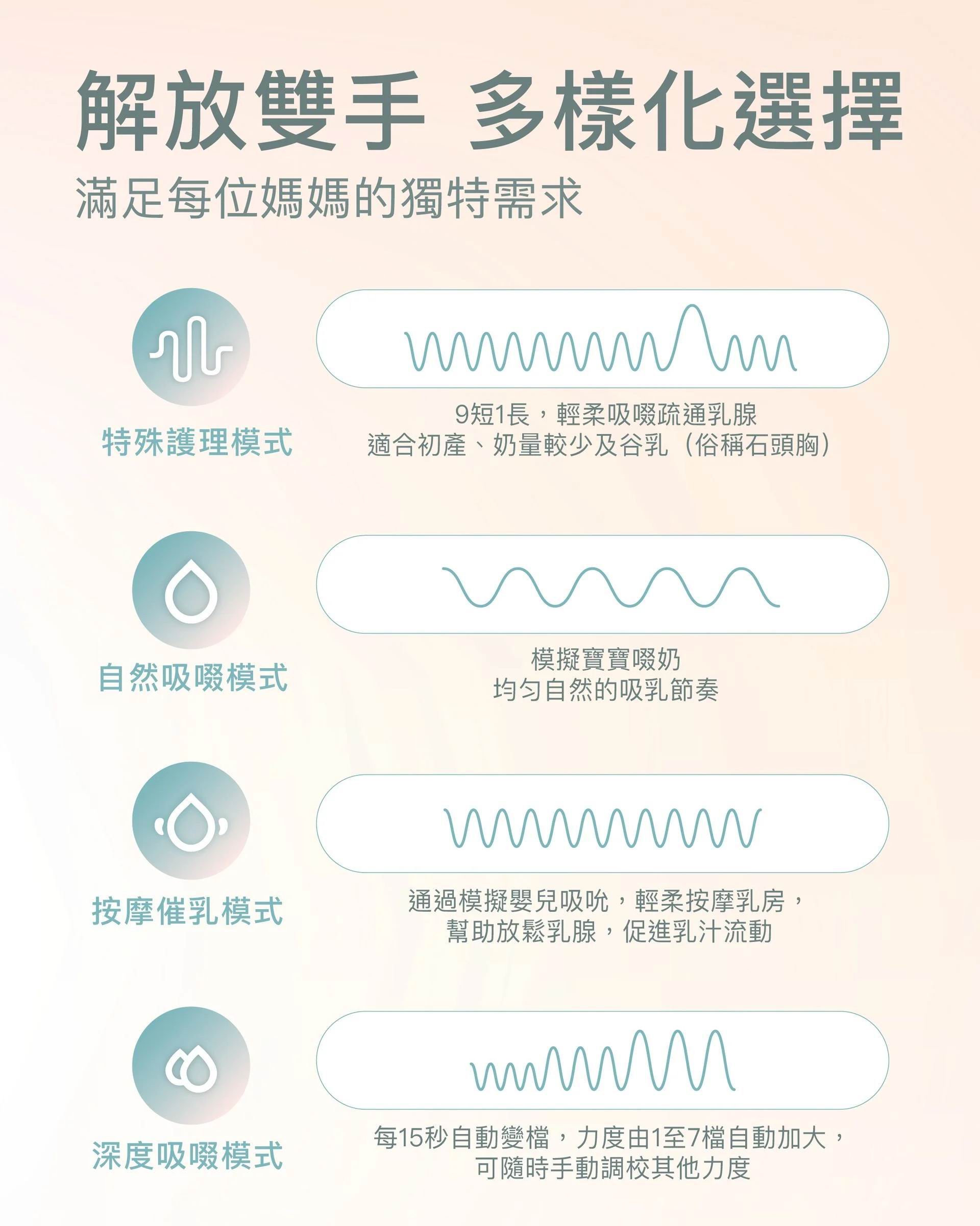 b&h Athena 電動奶泵 [穿戴式免提電動奶泵] 醫院級