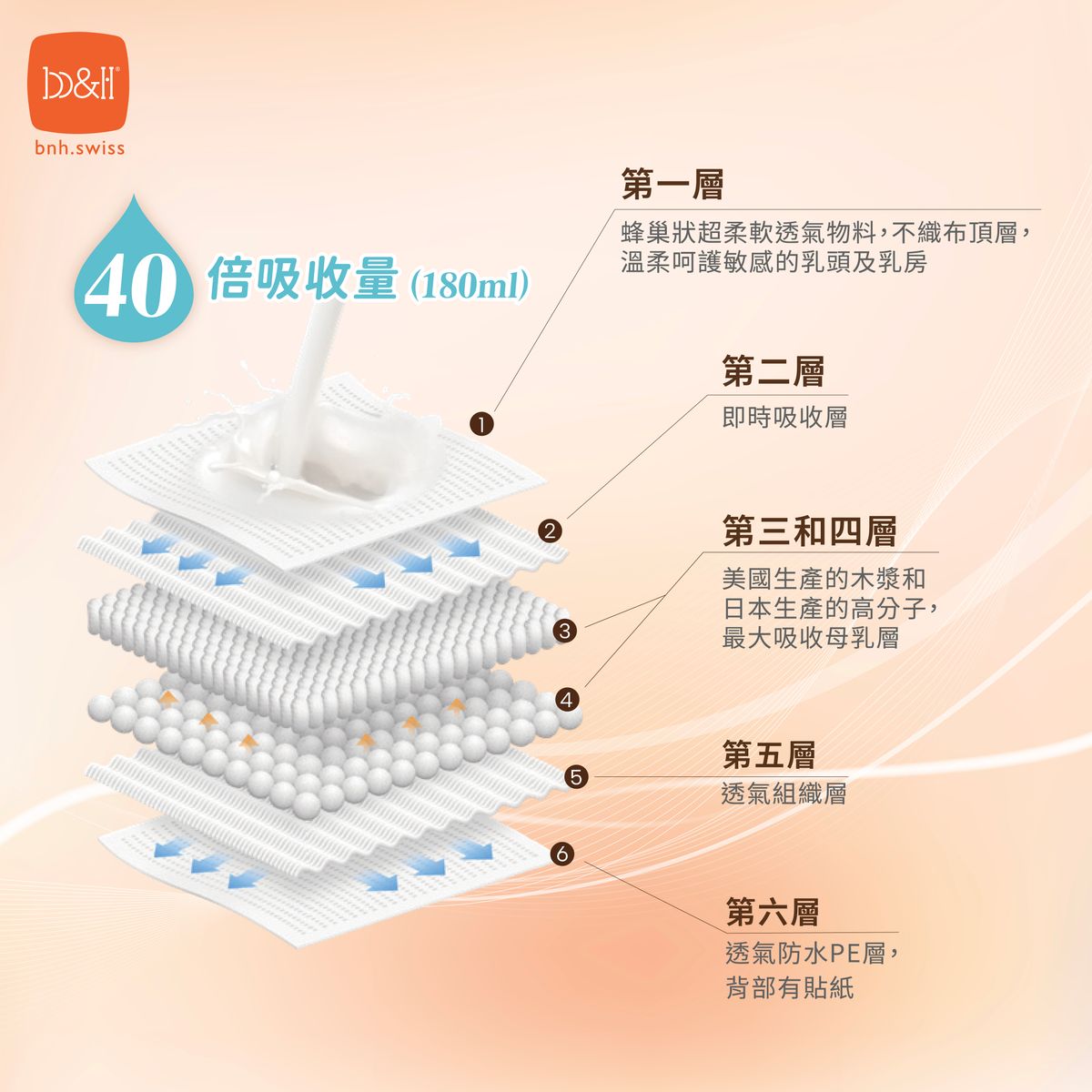 b&h 極柔優質蜂巢乳墊 120片 [獨立包裝]
