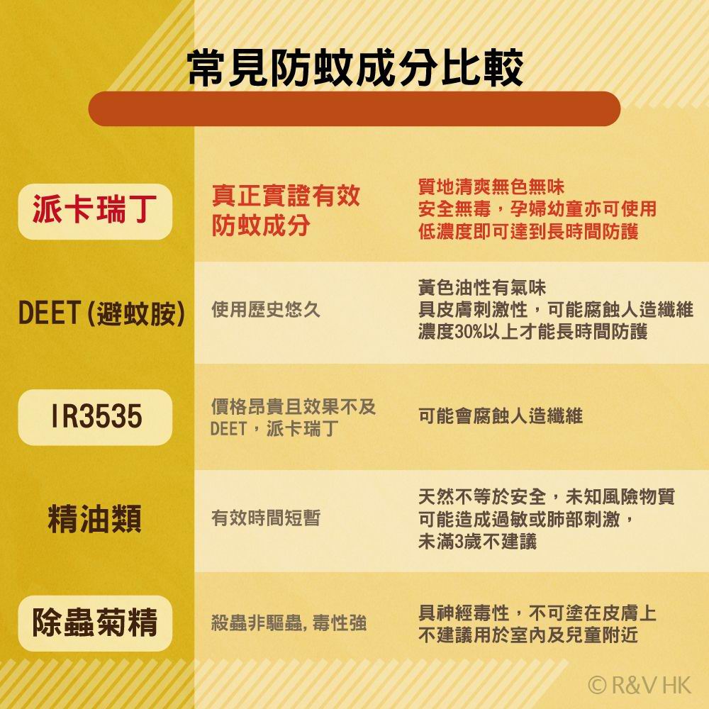 Skin Technology 15% 派卡瑞丁防蚊乳液 (滾珠瓶)