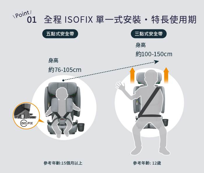 Combi SafeTrip ISOFIX 汽車安全座椅