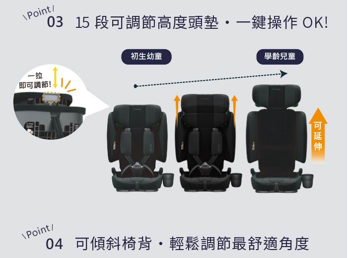 Combi SafeTrip ISOFIX 汽車安全座椅