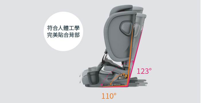 Combi SafeTrip ISOFIX 汽車安全座椅
