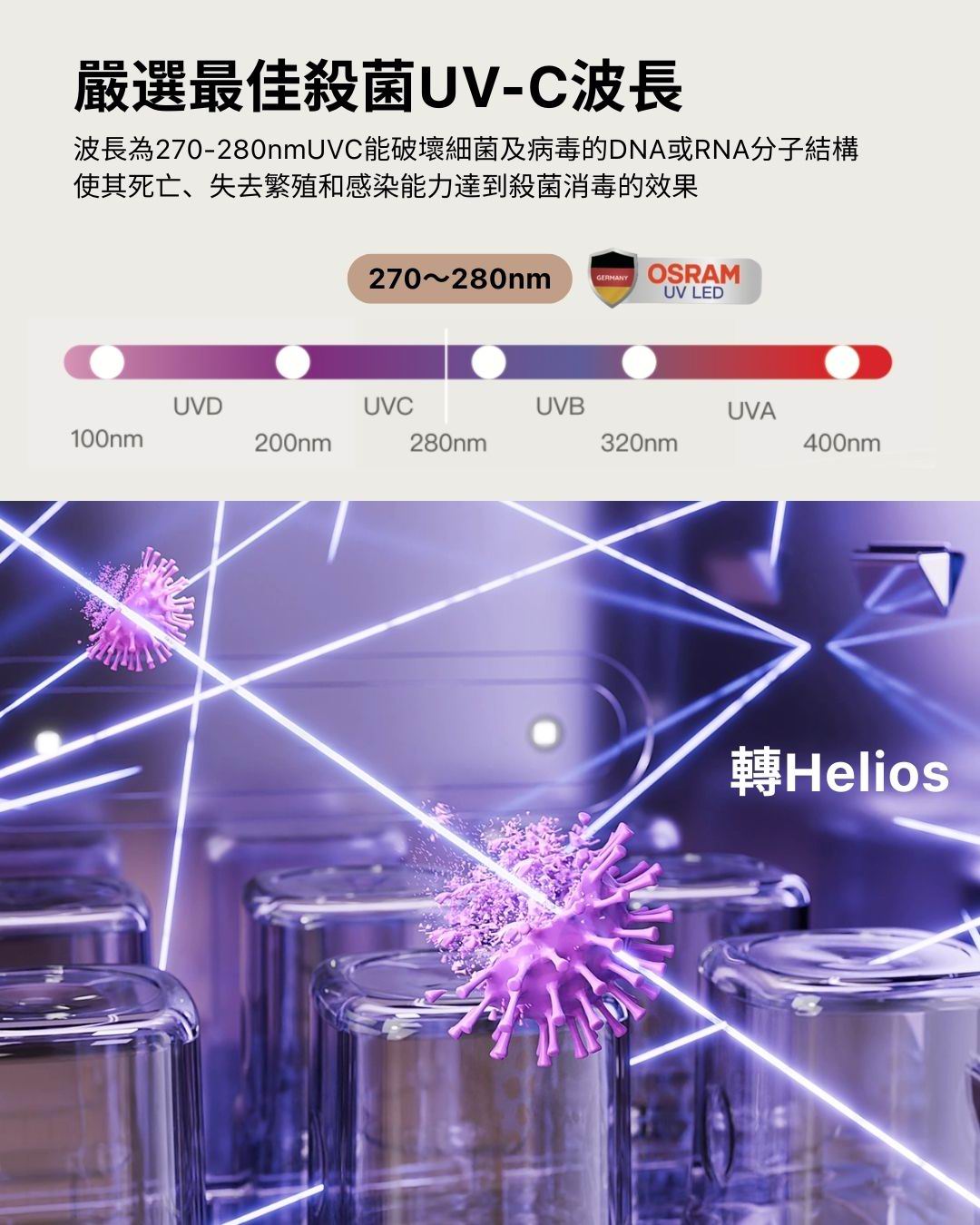 b&h Helios UV LED 消毒烘乾機