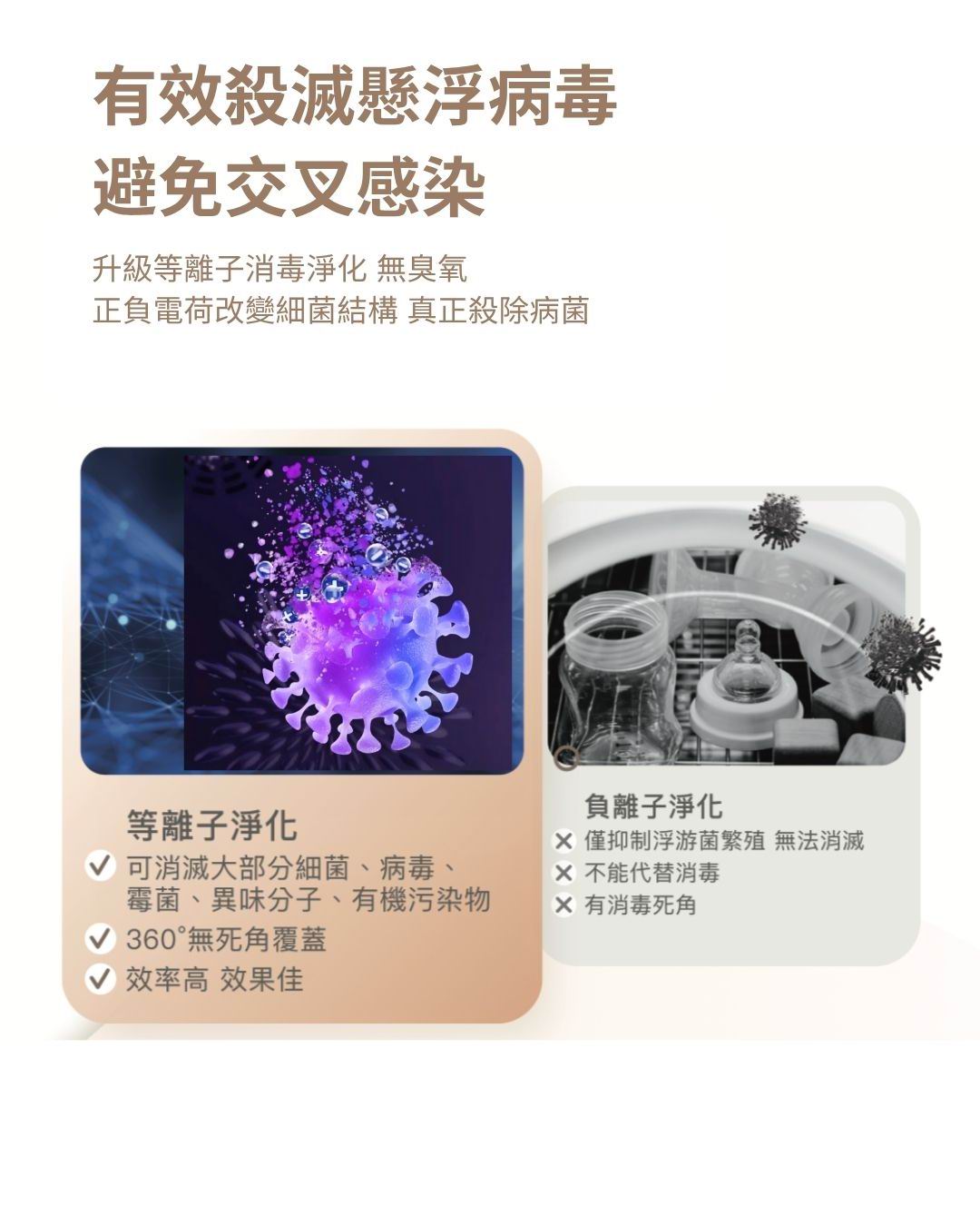 b&h Helios UV LED 消毒烘乾機