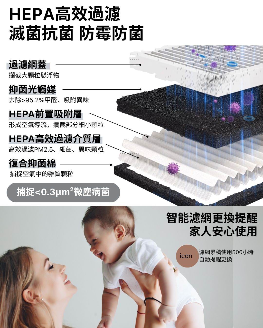 b&h Helios UV LED 消毒烘乾機