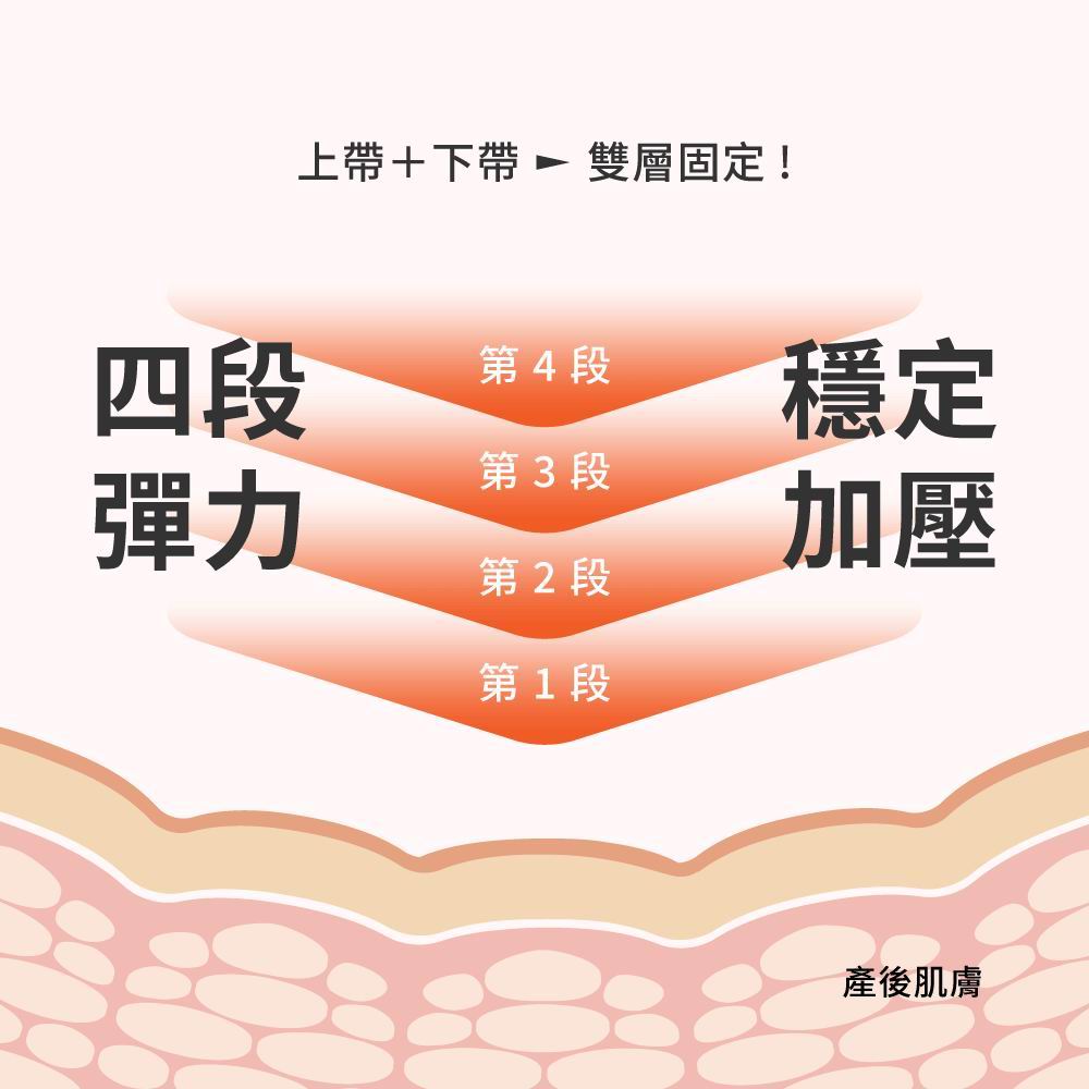 六甲村 Mammy Village 冰肌雙效超彈力束腹帶