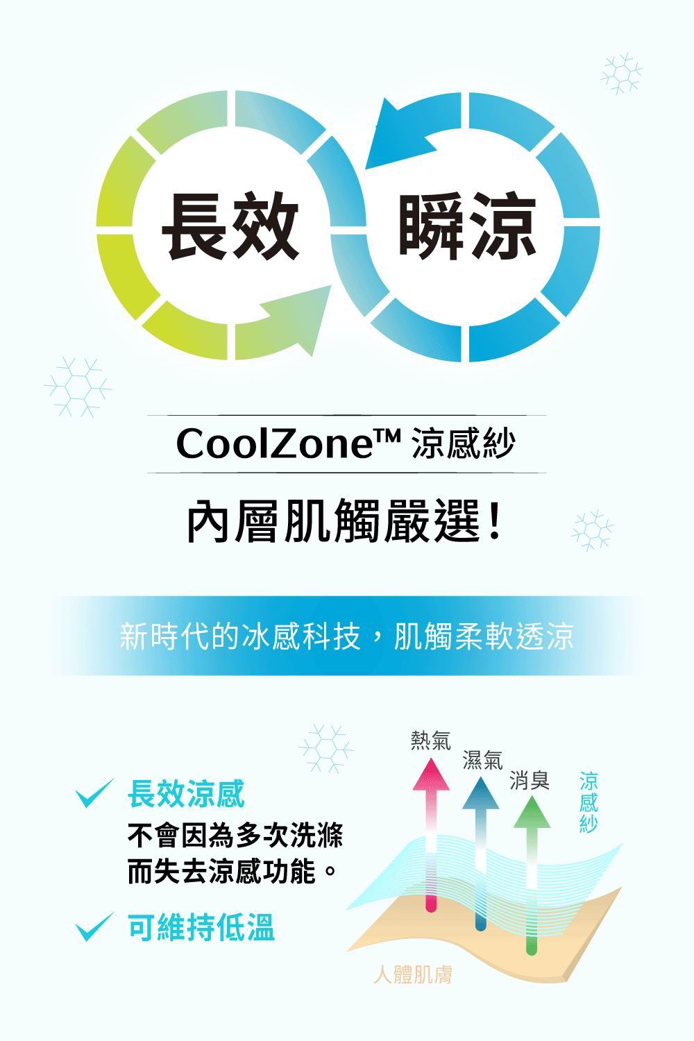 六甲村 Mammy Village 冰肌雙效超彈力束腹帶