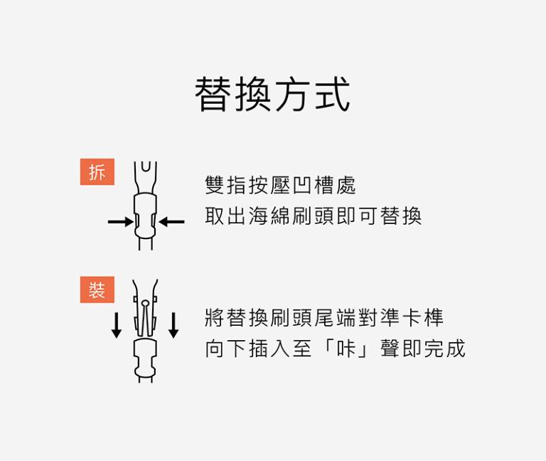 Simba 超柔無垢海綿快拆旋轉奶瓶刷 [海綿奶樽刷]