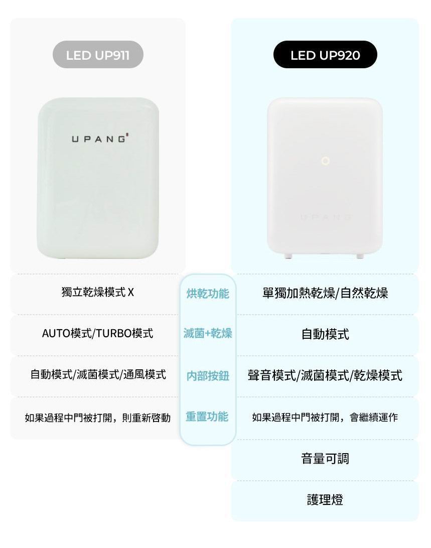 UPANG UP920 LED UV奶瓶烘乾消毒機 [Signature 2]