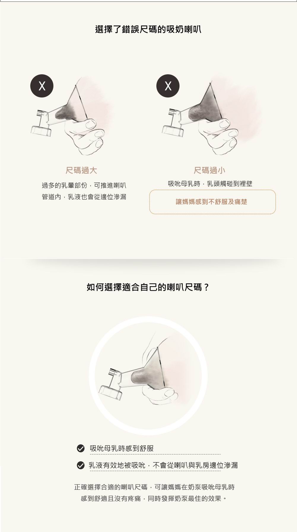 Spectra配件 - 吸奶喇叭套裝 (喇叭 + 預防逆流器 + 矽膠漏咀 + 喉管)