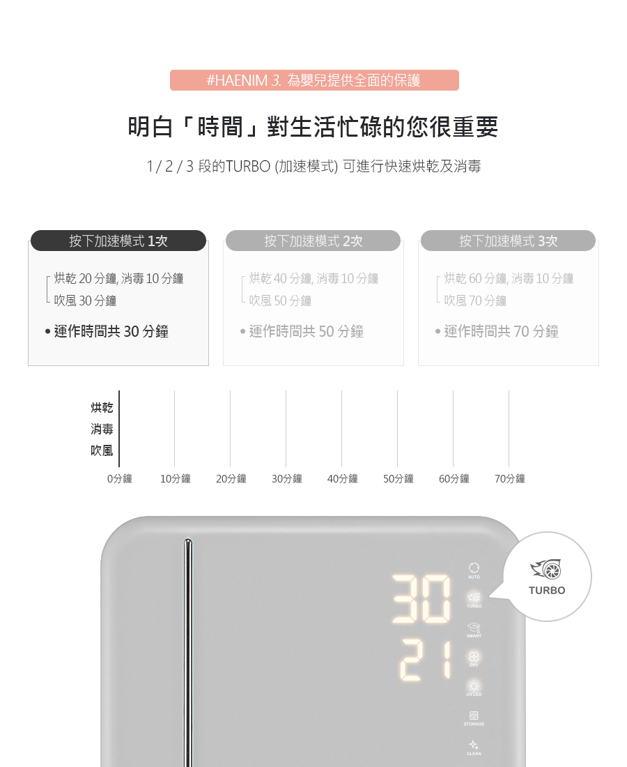 Haenim 喜臨 HN-04L UV LED消毒烘乾機 (典雅系列) 第四代