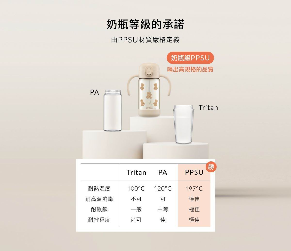 Simba 鉑金PPSU兒童吸管學習水杯300ml [吸管杯]
