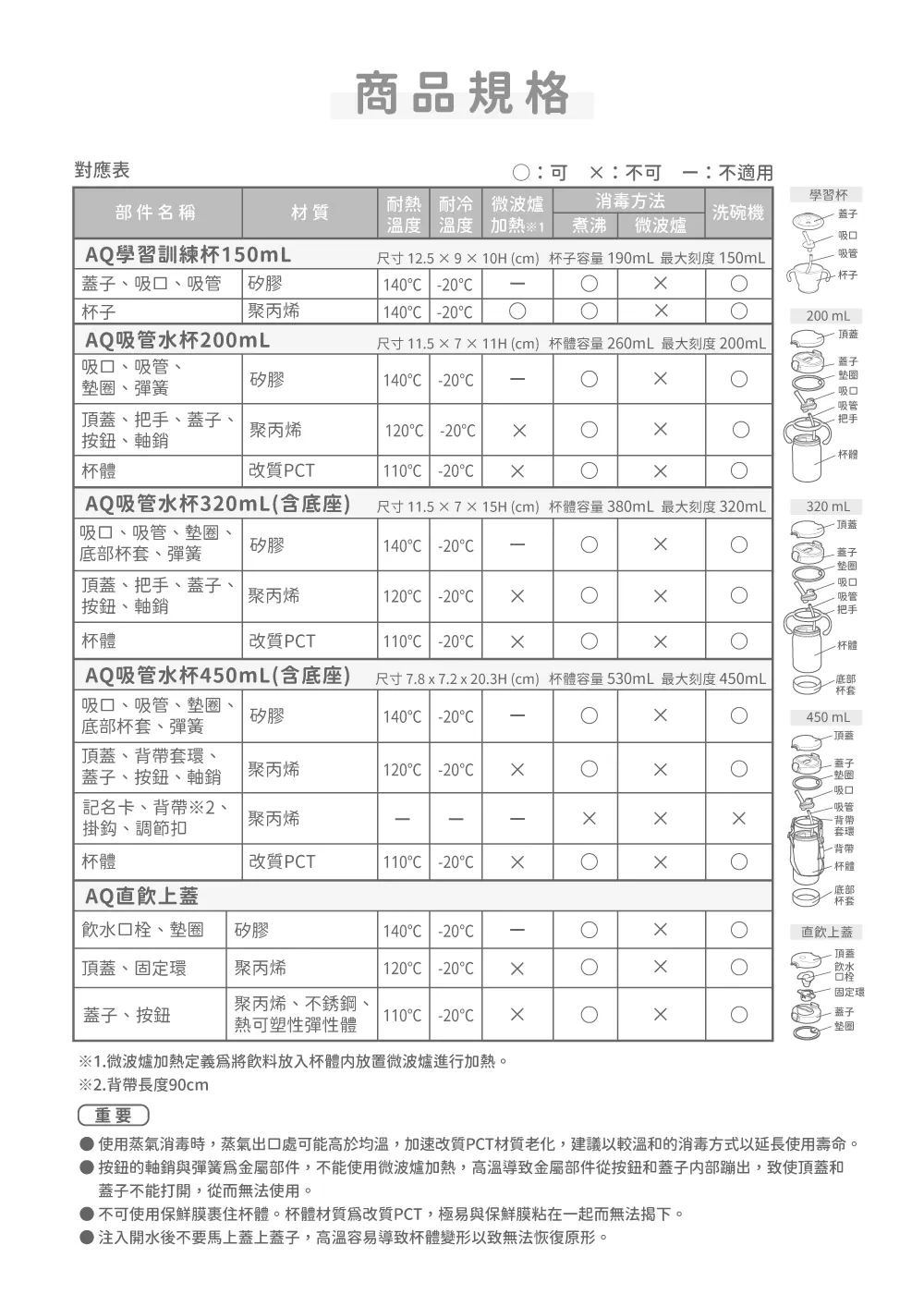Richell AQ KN 吸管及直飲兩用水杯 450ml (附肩帶)