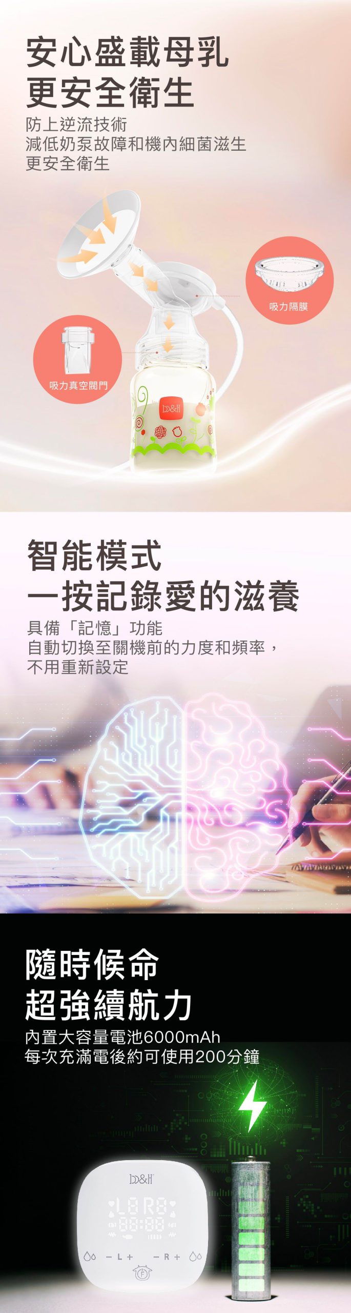 瑞士 b&h Swiss Hera B 醫院級電動雙摩打奶泵 | 智能變頻防逆流電動奶泵 (香港行貨)