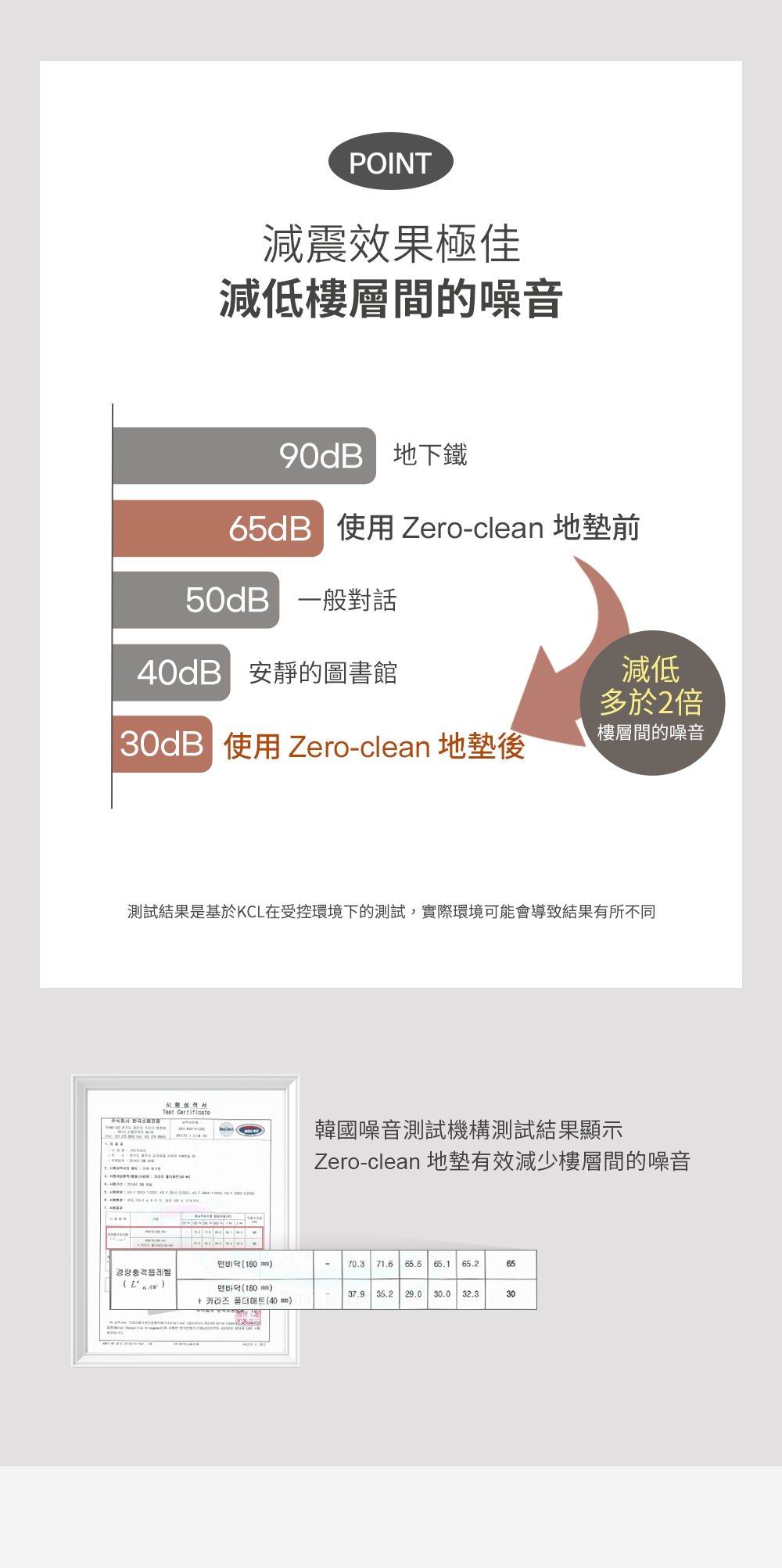 韓國 Caraz Zero Clean Cutie 無縫摺摺地墊 (160 x 120 cm) | 兒童安全防撞爬行墊