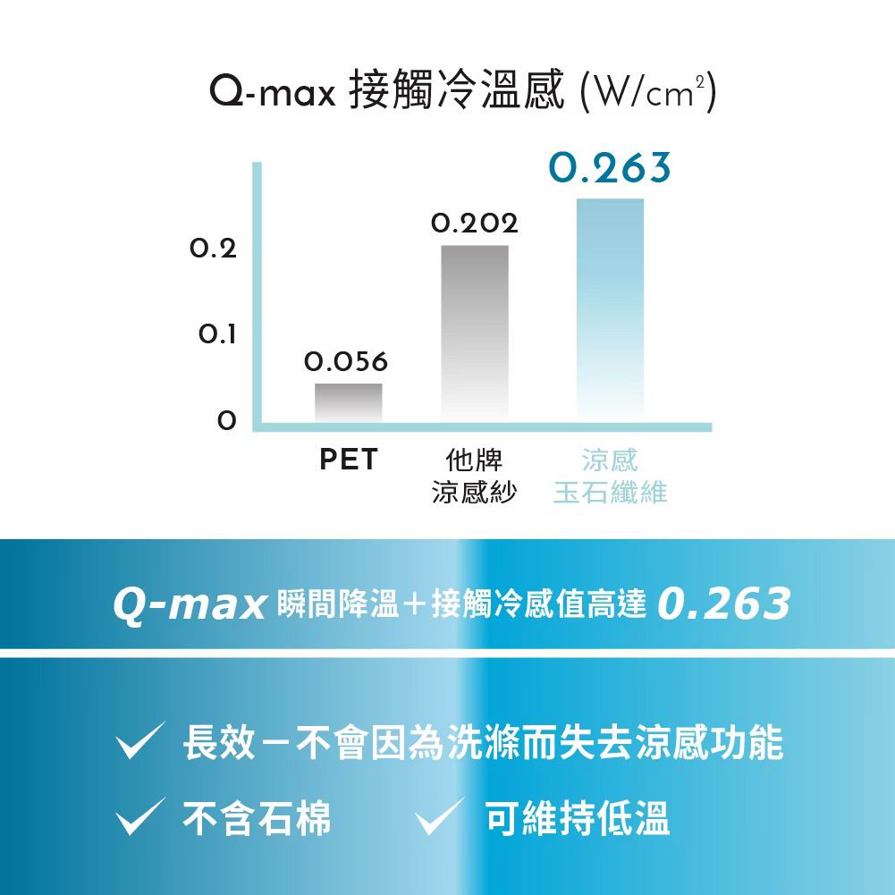 六甲村孕哺枕專用托腹墊 ｜ 孕婦護腰枕 側睡托腹墊