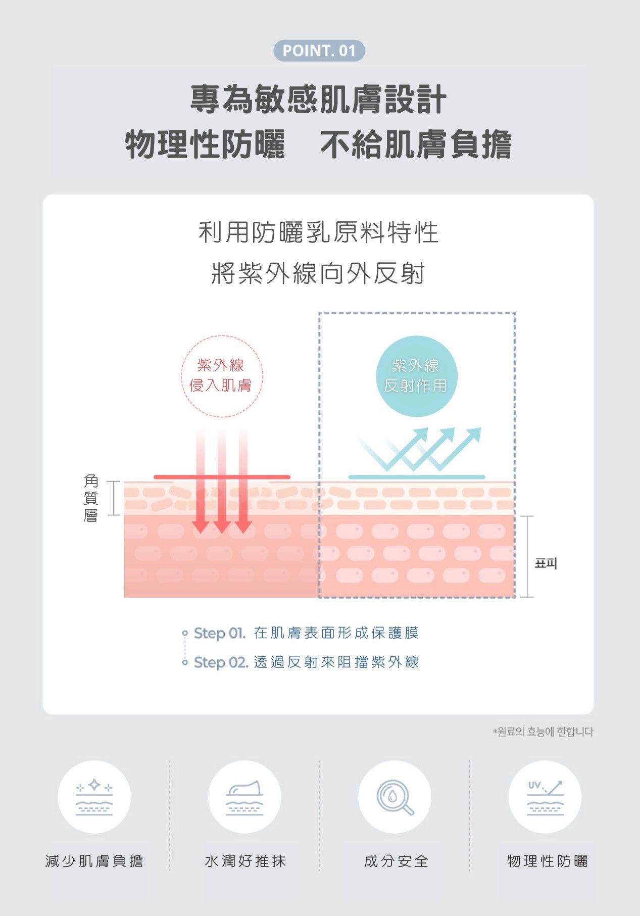 韓國 Mongdies Sun Cream 純物理防曬霜 60ml SPF30 PA+++ | 嬰兒 BB 保濕防曬推薦