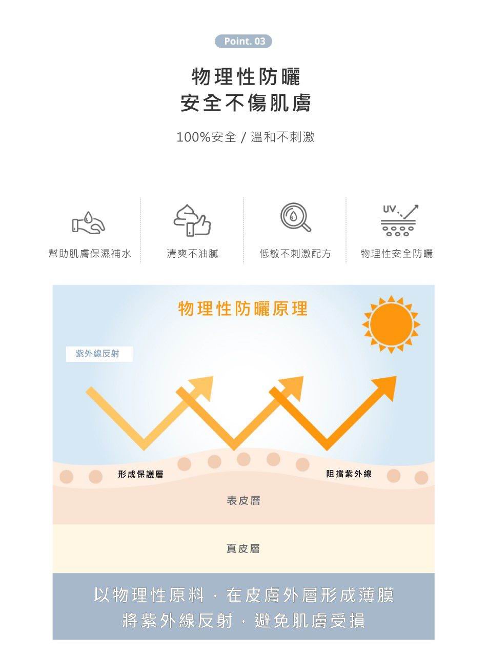 韓國 Mongdies Sun Cream 純物理防曬霜 60ml SPF30 PA+++ | 嬰兒 BB 保濕防曬推薦