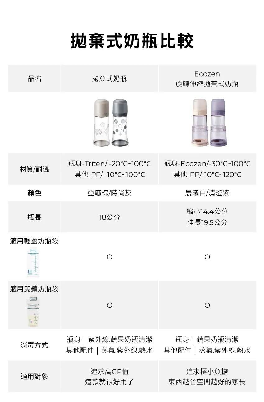 韓國 Mother-K Ecozen 旋轉伸縮式免沖洗奶瓶 (不含奶嘴) |旅行拋棄式奶樽 香港免洗奶瓶推薦