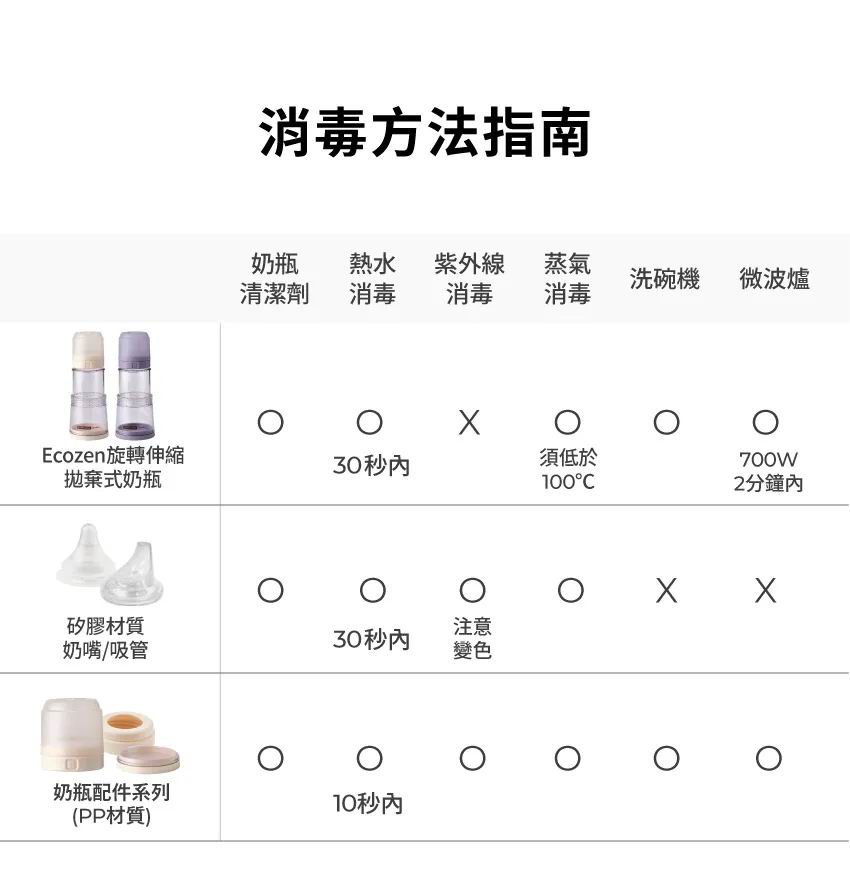 韓國 Mother-K Ecozen 旋轉伸縮式免沖洗奶瓶 (不含奶嘴) |旅行拋棄式奶樽 香港免洗奶瓶推薦