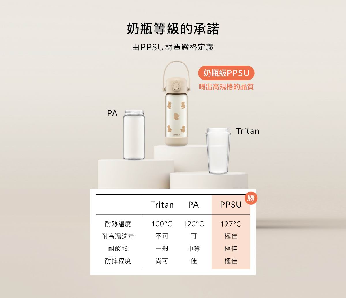 台灣 Simba 小獅王辛巴鉑金 PPSU 兒童吸管水壺 400ml | 香港原裝正貨防漏學飲水杯