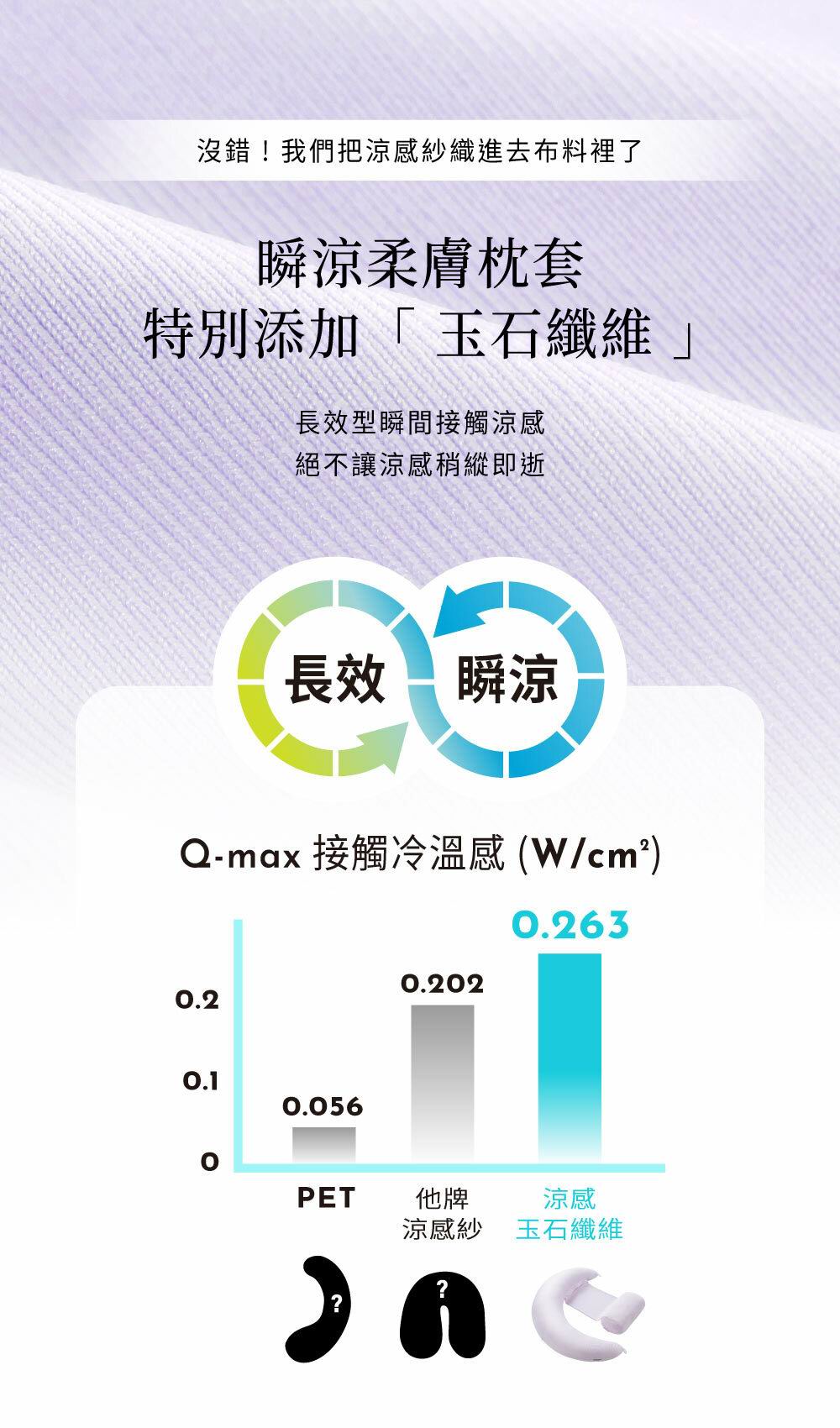 台灣 六甲村 Mammy Village 全方位孕婦哺乳枕²｜瞬涼柔膚（月亮枕/孕婦枕/哺乳枕）