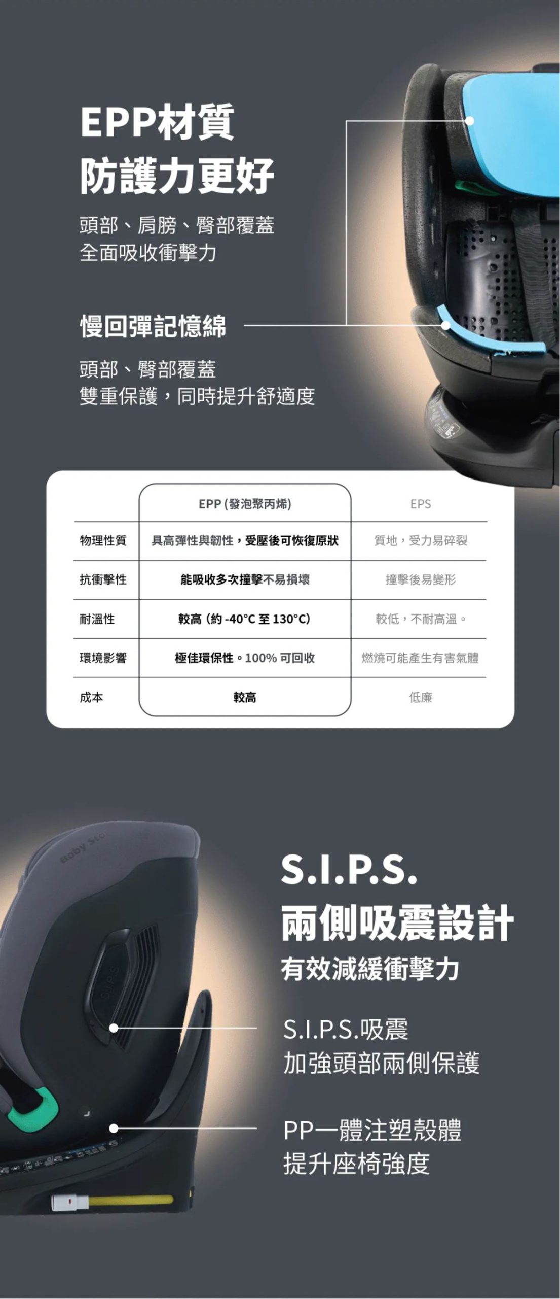 Baby Star Sedona 360 i-Size ISOFIX 成長型汽車安全座椅 (初生至12歲 40-150cm)