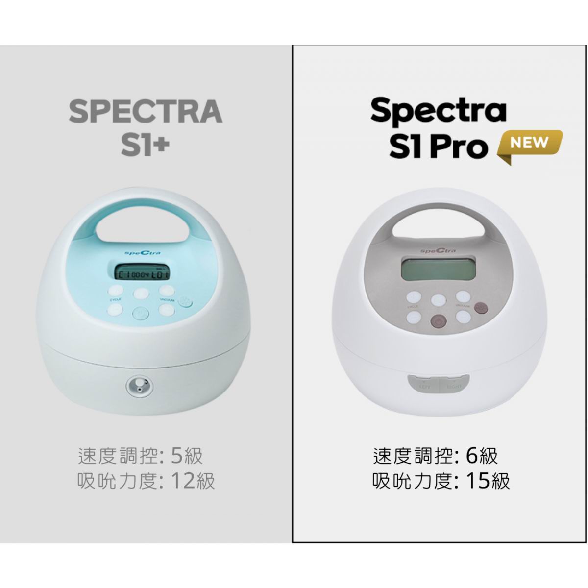 Spectra S1 Pro 醫院級雙泵電動奶泵主機與配件全景