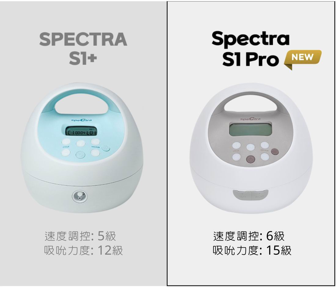 Spectra S1 Pro 醫院級電動雙泵吸奶器 (內置充電池 / 香港行貨)