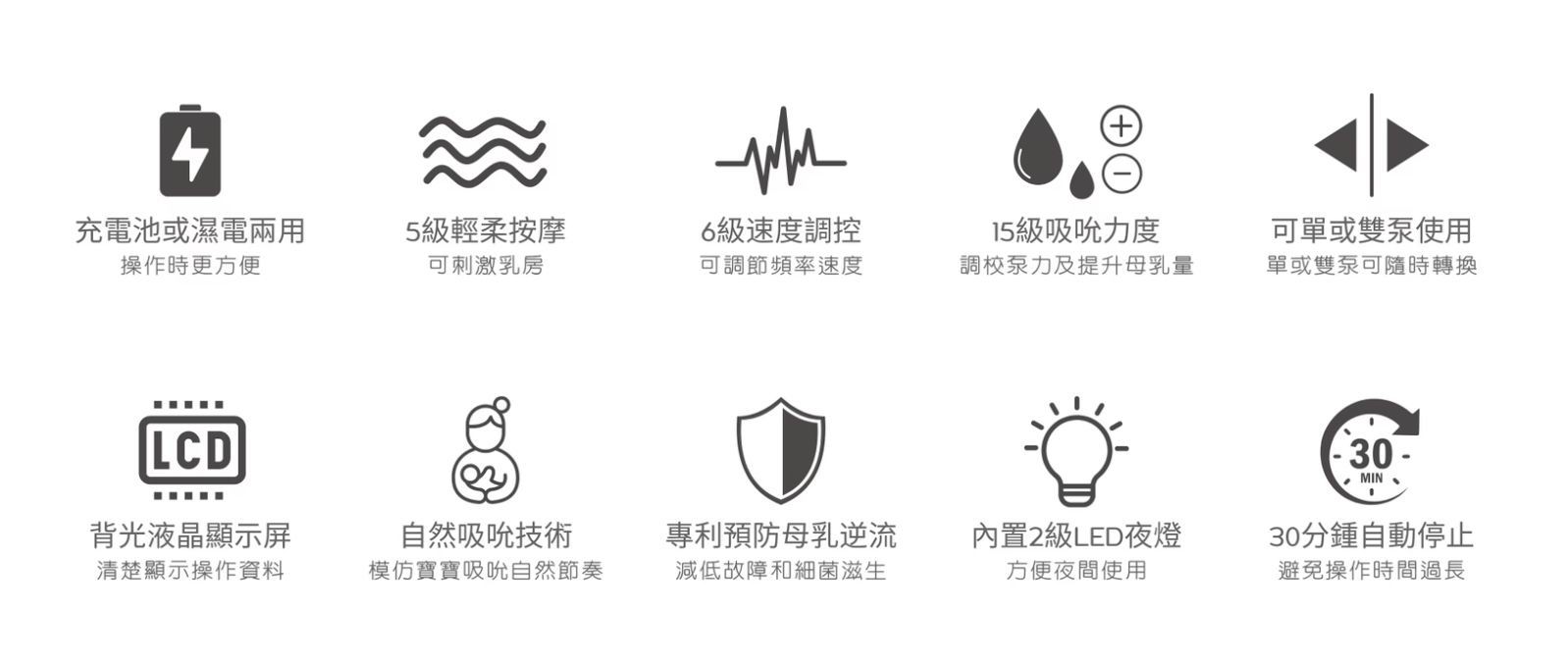 Spectra S1 Pro 醫院級電動雙泵吸奶器 (內置充電池 / 香港行貨)