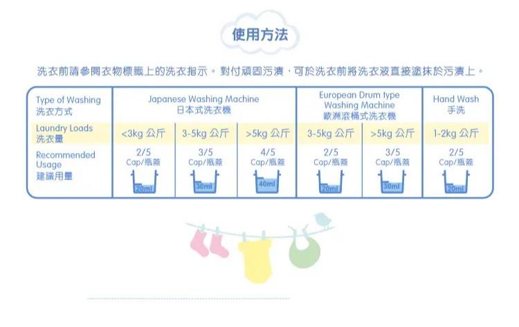 Baby Swipe bb威寶 嬰兒衣物濃縮洗劑 1800ml (補充裝) baby swipe laundry details 01
